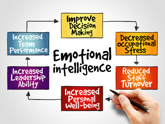 Beyond the Bottom Line: How Corporate Wellness Programs Cultivate Empathy and Emotional Intelligence